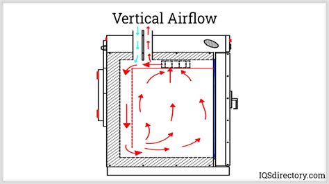 gas oven heat distribution
